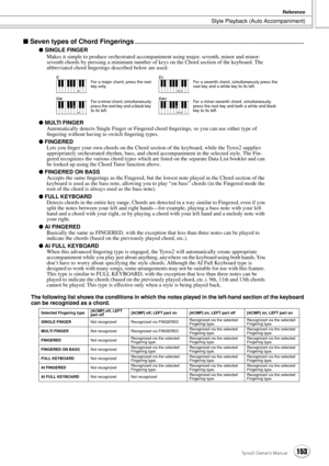 Page 153Style Playback (Auto Accompaniment)
Reference
153Tyros2 Owner’s Manual
■ Seven types of Chord Fingerings..............................................................................................................
● SINGLE FINGER
Makes it simple to produce orchestrated accompaniment using major, seventh, minor and minor-
seventh chords by pressing a minimum number of keys on the Chord section of the keyboard. The 
abbreviated chord ﬁngerings described below are used:
● MULTI FINGER
Automatically detects...