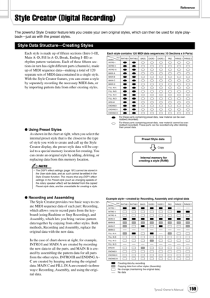 Page 159Reference
159Tyros2 Owner’s Manual
Style Creator (Digital Recording)
The powerful Style Creator feature lets you create your own original styles, which can then be used for style play-
back—just as with the preset styles.
Each style is made up of ﬁfteen sections (Intro I–III, 
Main A–D, Fill In A–D, Break, Ending I–III) as 
rhythm pattern variations. Each of these ﬁfteen sec-
tions in turn has eight different parts (channels), made 
up of MIDI sequence data—making a total of 120 
separate sets of MIDI...