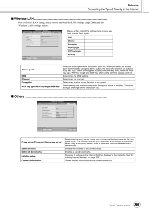 Page 207Connecting the Tyros2 Directly to the Internet
Reference
207Tyros2 Owner’s Manual
■ Wireless LAN .......................................................................................
For a wireless LAN setup, make sure to set both the LAN settings (page 206) and the 
Wireless LAN settings below.
■ Others ..................................................................................................
Access pointSelect an access point from the access point list. When you select an access 
point from...