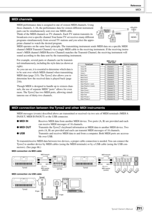 Page 211MIDI
Reference
211Tyros2 Owner’s Manual
MIDI performance data is assigned to one of sixteen MIDI channels. Using 
these channels, 1–16, the performance data for sixteen different instrument 
parts can be simultaneously sent over one MIDI cable. 
Think of the MIDI channels as TV channels. Each TV station transmits its 
broadcasts over a speciﬁc channel.Your home TV set receives many different 
programs simultaneously from several TV stations and you select the appro-
priate channel to watch the desired...