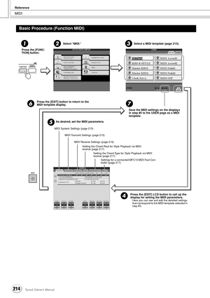 Page 214MIDI
Reference
214Tyros2 Owner’s Manual
Basic Procedure (Function MIDI)
231
4
5
67
Press the [FUNC-
TION] button. 
Settings for a connected MFC10 MIDI Foot Con-
troller (page 217)
Select “MIDI.”  Select a MIDI template (page 213). 
Save the MIDI settings on the displays 
in step #5 to the USER page as a MIDI 
template.  Press the [EXIT] button to return to the 
MIDI template display. 
As desired, set the MIDI parameters. 
Press the [EDIT] LCD button to call up the 
display for setting the MIDI...