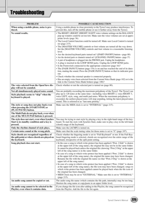 Page 225Appendix
225Tyros2 Owner’s Manual
Troubleshooting
PROBLEMPOSSIBLE CAUSE/SOLUTION
When using a mobile phone, noise is pro-
duced.Using a mobile phone in close proximity to the Tyros2 may produce interference. To 
prevent this, turn off the mobile phone or use it further away from the Tyros2.
No sound results.•The RIGHT 1/RIGHT 2/RIGHT 3/LEFT voice volume settings on the BALANCE 
pop-up window could be set too low. Make sure the voice volumes are set at appro-
priate levels (page 36).
•The Local Control...