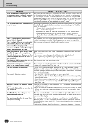 Page 226Troubleshooting
Appendix
226Tyros2 Owner’s Manual
In the Hard Disk Recorder function, an 
error message appears and audio cannot be 
recorded to the installed hard disk drive.The data on the hard disk drive is fragmented and cannot be used as is. Since there is 
no Defrag function in the Hard Disk Recorder, the drive can only be defragmented 
by formatting it. To do this, ﬁrst back up the data to a computer by using the USB 
storage mode (page 67), then format the drive, and ﬁnally copy the data back to...
