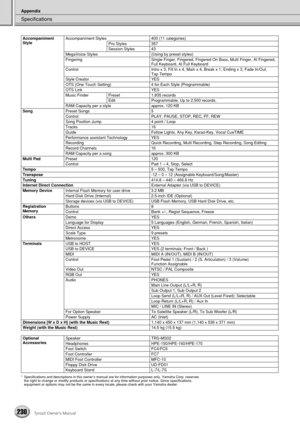 Page 230Specifications
Appendix
230Tyros2 Owner’s Manual
*Specifications and descriptions in this owner’s manual are for information purposes only. Yamaha Corp. reserves 
the right to change or modify products or specifications at any time without prior notice. Since specifications, 
equipment or options may not be the same in every locale, please check with your Yamaha dealer.
Accompaniment 
StyleAccompaniment Styles 400 (11 categories) 
Pro Styles 357
Session Styles 43
MegaVoice Styles (Using by preset...