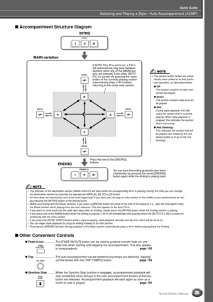 Page 35Selecting and Playing a Style—Auto Accompaniment (ACMP)
Quick Guide
35Tyros2 Owner’s Manual
■ Accompaniment Structure Diagram
■ Other Convenient Controls
● Fade in/out...............The [FADE IN/OUT] button can be used to produce smooth fade-ins and 
fade-outs when starting and stopping the accompaniment. This also applies 
to song playback.page 154
● Tap...........................The auto accompaniment can be started at any tempo you desire by “tapping” 
out the tempo with the [TAP TEMPO] button.page...