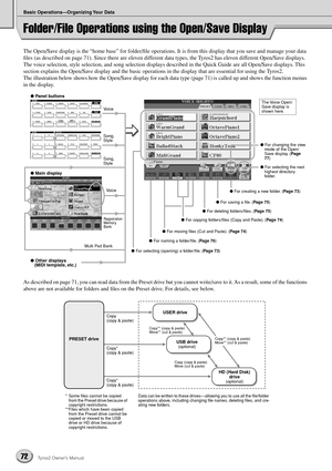 Page 72Basic Operations—Organizing Your Data
72Tyros2 Owner’s Manual
Folder/File Operations using the Open/Save Display
The Open/Save display is the “home base” for folder/ﬁle operations. It is from this display that you save and manage your data 
ﬁles (as described on page 71). Since there are eleven different data types, the Tyros2 has eleven different Open/Save displays. 
The voice selection, style selection, and song selection displays described in the Quick Guide are all Open/Save displays. This 
section...