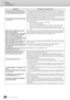 Page 226Troubleshooting
Appendix
226Tyros2 Owner’s Manual
In the Hard Disk Recorder function, an 
error message appears and audio cannot be 
recorded to the installed hard disk drive.The data on the hard disk drive is fragmented and cannot be used as is. Since there is 
no Defrag function in the Hard Disk Recorder, the drive can only be defragmented 
by formatting it. To do this, ﬁrst back up the data to a computer by using the USB 
storage mode (page 67), then format the drive, and ﬁnally copy the data back to...