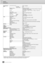 Page 230Specifications
Appendix
230Tyros2 Owner’s Manual
*Specifications and descriptions in this owner’s manual are for information purposes only. Yamaha Corp. reserves 
the right to change or modify products or specifications at any time without prior notice. Since specifications, 
equipment or options may not be the same in every locale, please check with your Yamaha dealer.
Accompaniment 
StyleAccompaniment Styles 400 (11 categories) 
Pro Styles 357
Session Styles 43
MegaVoice Styles (Using by preset...
