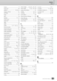 Page 235Index
Appendix
235Tyros2 Owner’s Manual
Section......................................  34
Section Set
................................ 158
SELECT
.......................... 38, 82, 83
Sequence Format
........................ 212
SETTING
..................................  83
Setup
........................................ 124
SFX
..........................................  86
SIGNAL
.............................  47, 175
Single Finger
............................. 153
Sleep Time...