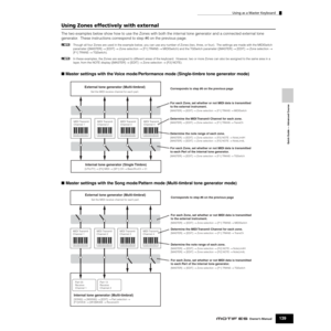 Page 139Using as a Master Keyboard
139Owner’s Manual
Quick Guide — Advanced Course
Using Zones effectively with external 
The two examples below show how to use the Zones with both the internal tone generator and a connected external tone 
generator.  These instructions correspond to step #6 on the previous page.
nThough all four Zones are used in the example below, you can use any number of Zones (two, three, or four).  The settings are made with the MIDISwitch 
parameter ([MASTER] → [EDIT] → Zone selection →...