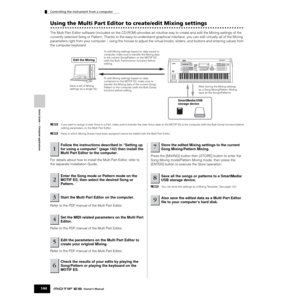 Page 144Quick Guide — Computer applications
Controlling the instrument from a computer
144Owner’s Manual
Using the Multi Part Editor to create/edit Mixing settings
The Multi Part Editor software (included on the CD-ROM) provides an intuitive way to create and edit the Mixing settings of the 
currently selected Song or Pattern. Thanks to the easy-to-understand graphical interface, you can edit virtually all of the Mixing 
parameters right from your computer – using the mouse to adjust the virtual knobs, sliders,...