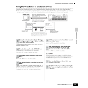 Page 145Controlling the instrument from a computer
145Owner’s Manual
Quick Guide — Computer applications
Using the Voice Editor to create/edit a Voice
The Voice Editor software (included on the CD-ROM) provides an intuitive way to create and edit Voices for the MOTIF ES. 
Thanks to the easy-to-understand graphical interface, you can edit virtually all of the Voice parameters right from your computer 
– using the mouse to adjust the virtual knobs, sliders, and buttons and entering values from the computer...