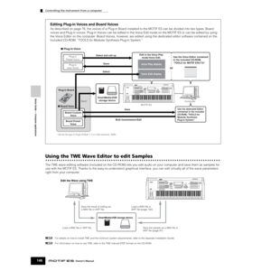 Page 146Controlling the instrument from a computer
146Owner’s Manual
Quick Guide — Computer applications
Editing Plug-in Voices and Board Voices
As described on page 76, the voices of a Plug-in Board installed to the MOTIF ES can be divided into two types: Board 
voices and Plug-in voices. Plug-in Voices can be edited in the Voice Edit mode on the MOTIF ES or can be edited by using 
the Voice Editor on the computer. Board Voices, however, are edited using the dedicated editor software contained on the 
included...