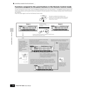 Page 150Controlling a computer from the instrument
150Owner’s Manual
Quick Guide — Computer applications
Functions assigned to the panel buttons in the Remote Control mode
To enter the Remote Control mode, press the REMOTE [ON/OFF] button (the lamp ﬂashes).  The REMOTE display appears (like 
those shown below), and the panel controls are enabled for Remote operation of the computer software (their normal functions 
are disabled).
Press this button again to exit from the Remote Control mode.   
REMOTE
ON /...