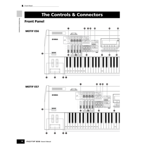 Page 16The Controls & Connectors
Front Panel
16Owner’s Manual
Front Panel
The Controls & Connectors
DOWN UPOCTAVE
SCENE
SF1 SF2
F1F2
REMOTEARPEGGIO
ON / OFF ON / OFFR-AUDIO
G-MIDI
BYPASS
INSERTION SYSTEMMASTER
EFFECTVOICE
SONGPERFORM MASTER
PATTERN FILEEFFECTMODE
SEQ  TRANSPORTSEQUENCER
LOCATE 1 2INTEGRATED
SAMPLINGMIXING UTILITY
EDIT
COMPARE SCENE STORE
SET LOCATEJOB STOREDEMO
KNOB
CONTROL
FUNCTION
MASTER
VOLUME
ZONE 1CS 1 VOLUME 
1
SW I N G CUTOFFPAN ASSIGN  A
GATE TIMERESONANCEREVERB ASSIGN  B...