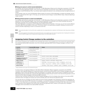 Page 156Internal Structure (System Overview)
156Owner’s Manual
Basic Structure
● Using one source to control several destinations
For example, set the Source parameter of Control Set 1 to MW (Modulation Wheel) and the Destination parameter to ELFO-PM 
(Element LFO Pitch Modulation Depth). Then set the Source parameter of Control Set 2 also to MW, but set the Destination 
parameter to ELM PAN (Element Pan). You will also need to specify the Element to be controlled and also the depth (amount) of 
control.
In this...