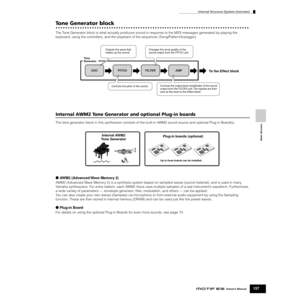 Page 157Basic Structure
Internal Structure (System Overview)
157Owner’s Manual
Tone Generator block
The Tone Generator block is what actually produces sound in response to the MIDI messages generated by playing the 
keyboard, using the controllers, and the playback of the sequencer (Song/Pattern/Arpeggio). 
Internal AWM2 Tone Generator and optional Plug-in boards
The tone generator block in this synthesizer consists of the built-in AWM2 sound source and optional Plug-in Board(s). 
● AWM2 (Advanced Wave Memory...