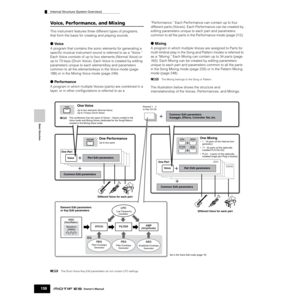 Page 158Basic Structure
Internal Structure (System Overview)
158Owner’s Manual
Voice, Performance, and Mixing
This instrument features three different types of programs, 
that form the basis for creating and playing sounds.
● Voice
A program that contains the sonic elements for generating a 
speciﬁc musical instrument sound is referred to as a “Voice.” 
Each Voice consists of up to four elements (Normal Voice) or 
up to 73 keys (Drum Voice). Each Voice is created by editing 
parameters unique to each element/key...