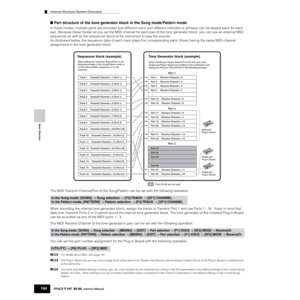 Page 164Internal Structure (System Overview)
164Owner’s Manual
Basic Structure
■ Part structure of the tone generator block in the Song mode/Pattern mode
In these modes, multiple parts are provided and different voice and different melodies or phrases can be played back for each 
part. Because these modes let you set the MIDI channel for each part of the tone generator block, you can use an external MIDI 
sequencer as well as the sequencer block of the instrument to play the sounds.
As illustrated below, the...