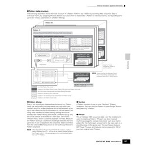 Page 167Internal Structure (System Overview)
167Owner’s Manual
Basic Structure
■ Pattern data structure
The following illustration shows the track structure of a Pattern. Patterns are created by recording MIDI sequence data to 
individual tracks, by assigning Phrases (Preset and User) which is material for a Pattern to individual tracks, and by setting tone 
generator related parameters (in a Pattern Mixing).
● Pattern Mixing
Even if you record your keyboard performance to a Pattern 
track, the setup data...