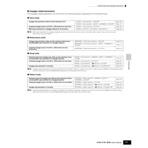 Page 171Internal Structure (System Overview)
171Owner’s Manual
Basic Structure
■ Arpeggio related parameters
The Arpeggio related parameters can be set from the following displays, depending on the selected mode. 
● Voice mode
nMIDI output parameters for Arpeggio playback are set for each Voice in the Voice mode. In the other modes, however, they can be set for each 
Performance, Song, and Pattern. 
● Performance mode
● Song mode
nArpeggio related parameters in the Song mode belong to the Mixing. Therefore, if...