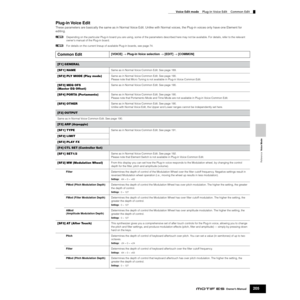 Page 205Reference  Voice Mode
Voice Edit mode    Plug-in Voice Edit    Common Edit
205Owner’s Manual
Plug-in Voice  Edit
These parameters are basically the same as in Normal Voice Edit. Unlike with Normal voices, the Plug-in voices only have one Element for 
editing.
nDepending on the particular Plug-in board you are using, some of the parameters described here may not be available. For details, refer to the relevant 
owners manual of the Plug-in board.
nFor details on the current lineup of available Plug-in...