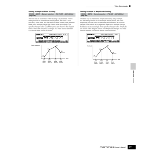 Page 211Reference  Voice Mode
Voice Store mode
211Owner’s Manual
Setting example of Filter Scaling
The best way to understand Filter Scaling is by example. For the 
settings shown in the example display below, the basic Cutoff 
frequency value is 64, and the various Offset values at the selected 
Break point settings change that basic value accordingly. The 
speciﬁc changes to the Cutoff frequency are shown in the diagram 
below. The Cutoff frequency changes in a linear fashion between 
successive Break Points...