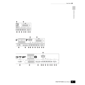 Page 23The Controls & Connectors
Rear Panel
23Owner’s Manual
GREEN
YELLOW
ORANGEPlug- in SLOT
A/D INPUT
L R OUTPUT
RL/MONOPHONES ASSIGNABLE OUTPUT
LR FOOT
CONTROLLERASSIGNABLE  SUSTAIN FOOT
SWITCHCARD
3.3V
1 2GAIN
!#789)@
$%
GREEN
YELLOW
ORANGEPlug- in SLOT
A/D INPUT
L R OUTPUT
RL/MONOPHONES ASSIGNABLE OUTPUT
L R FOOT
CONTROLLER
BREATH  ASSIGNABLE  SUSTAIN OUT THRU USB
TO HOST TO DEVICEFOOT
SWITCHCARD
3.3V
1 IN MIDI
2GAIN
46!#5789)@
$%
CARD3.3V
USB
TO HOST TO DEVICEGREEN
YELLOW
ORANGEPlug- in SLOTA/D INPUT
L R...