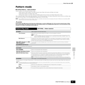 Page 241Reference  Pattern Mode
Pattern Play mode
241Owner’s Manual
Pattern mode
■ Creating Patterns — basic procedure
Patterns consist of the following three types of data: 
• MIDI sequence data (created in the Pattern Record mode, Pattern Edit mode, and Pattern Job mode)
• Setup data (created in the Pattern Play mode)
• Mixing data (created in the Pattern Mixing mode/Mixing Edit mode and stored in the Pattern Mixing Store mode)
After creating the data in these modes described above, store the Mixing settings...