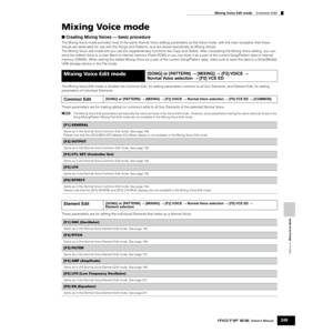 Page 249Reference  Mixing Voice Mode
Mixing Voice Edit mode    Common Edit
249Owner’s Manual
Mixing Voice mode
■ Creating Mixing Voices — basic procedure
The Mixing Voice mode provides most of the same Normal Voice editing parameters as the Voice mode, with the main exception that these 
Voices are dedicated for use with the Songs and Patterns, and are stored speciﬁcally as Mixing Voices. 
The Mixing Voice Job mode lets you use the supplementary functions like Copy and Delete. After completing the Mixing Voice...