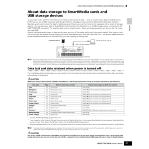 Page 27Setting Up
About data storage to SmartMedia cards and USB storage devices
27Owner’s Manual
About data storage to SmartMedia cards and 
USB storage devices
As you make music with this instrument, you’ll create a wide variety of data — such as custom Voice data (including Voices, 
Performances, etc.), MIDI sequence data (Songs, Patterns, Arpeggios), and waveform data (with the Sampling function).  
Naturally, you’ll want to store this data for safekeeping and future use, and the instrument is equipped with...
