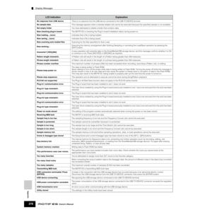 Page 278Display Messages
278Owner’s Manual
Appendix
No response from USB deviceThere is no response from the USB device connected to the USB TO DEVICE ter minal.
No sample data.This message appears when a sample-related Job cannot be executed because the speciﬁed sample is not available. 
Not empty folderYou have attempted to delete a folder that contains data.
Now checking plug-in board.The MOTIF ES is checking the Plug-in board installation status during power-on.
Now loading... (xxxx)Indicates that a ﬁle is...