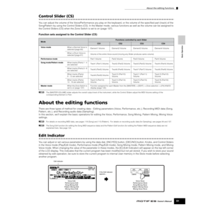 Page 51About the editing functions
51Owner’s Manual
Basic Operation
Control Slider (CS)
You can adjust the volume of the Voice/Performance you play on the keyboard, or the volume of the speciﬁed part (track) of the 
Song/Pattern by using the Control Sliders (CS). In the Master mode, various functions as well as the volume can be assigned to 
the Control Sliders (CS) when the Zone Switch is set to on (page 137). 
Function sets assigned to the Control Slider (CS)
nThe [MASTER VOLUME] slider adjusts the overall...