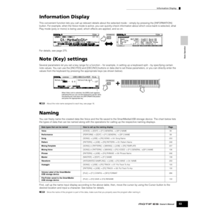 Page 53Information Display
53Owner’s Manual
Basic Operation
Information Display
This convenient function lets you call up relevant details about the selected mode – simply by pressing the [INFORMATION] 
button. For example, when the Voice mode is active, you can quickly check information about which voice bank is selected, what 
Play mode (poly or mono) is being used, which effects are applied, and so on. 
For details, see page 275. 
Note (Key) settings
Several parameters let you set a key range for a function...