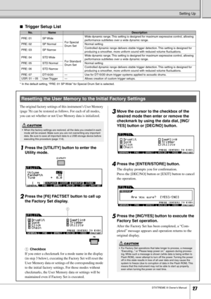 Page 27Setting Up
DTXTREME III Owner’s Manual27
■Trigger Setup List 
* In the default setting, “PRE: 01 SP Wide” for Special Drum Set is selected.
The original factory settings of this instrument’s User Memory 
(page 76) can be restored as follows. For each of all modes, 
you can set whether or not User Memory data is initialized. 
1Press the [UTILITY] button to enter the 
Utility mode. 
2Press the [F6] FACTSET button to call up 
the Factory Set display. 
1Checkbox
If you enter a checkmark for a mode name in...