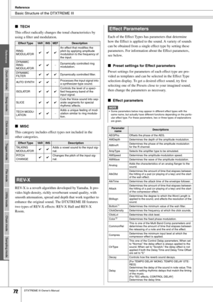 Page 72Basic Structure of the DTXTREME III
Reference
72DTXTREME III Owner’s Manual
ReferenceDrum Kit mode Song mode Click mode Trigger mode File mode Utility mode Chain mode Sampling mode
■TECH
This effect radically changes the tonal characteristics by 
using a ﬁlter and modulation.
■MISC
This category includes effect types not included in the 
other categories.
REV-X is a reverb algorithm developed by Yamaha. It pro-
vides high-density, richly reverberant sound quality, with 
smooth attenuation, spread and...