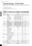 Page 38Detailed Settings – [FUNCTION]
P-155 Owner’s Manual
ENGLISH
38
Detailed Settings – [FUNCTION]
You can set various parameters to make the best use of instrument functions, such as ﬁne tuning the pitch or selecting a 
scale, etc.
The following parameters are available.
This instrument has eight main functions.
Some of these main functions consist of a set of sub-functions.
Function List
FunctionSub-functionDefault settingDisplayReference  pageBackup Group
Fine tuning of 
the pitch —
440.0Hz F1. 40 F8.3...
