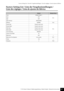 Page 61P-155 Owner’s Manual / Bedienungsanleitung / Mode d’emploi / Manua\
l de instrucciones61
Factory Setting List / Liste der Vorgabeeinstellungen / Liste des rég\
lages / Lista de ajustes de fábrica
Factory Setting List / Liste der Vorgabeeinstellungen / 
Liste des réglages / Lista de ajustes de fábrica
DefaultBackup Group
V oice GRAND PIANO 1
F8.1
Dual
OFF
Split OFF
Split Left Voice WOOD BASS
Brilliance NORMAL F8.4
Reverb Type Preset for each voice
F8.1
Reverb Depth Preset for each voice
Effect Type Preset...