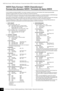 Page 62P-155 Owner’s Manual / Bedienungsanleitung / Mode d’emploi / Manua\
l de instrucciones62
MIDI Data Format / MIDI-Datenformat / Format des données MIDI / Forma\
to de datos MIDI
MIDI Data Format / MIDI-Datenformat / 
Format des données MIDI / Formato de datos MIDI
If you’re already very familiar with MIDI, or are using a computer to control your music hardware with computer-generated MIDI 
messages, the data provided in this section can help you to control the instrument.
W enn Sie mit MIDI bereits sehr...