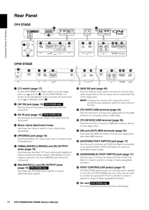 Page 1414CP4 STAGE/CP40 STAGE Owner’s Manual
Component Names & Functions
Rear Panel
CP4 STAGE
CP40 STAGE
[1] switch (page 17)
On the CP4 STAGE, this Power switch turns the stage 
piano on ( 0) and off ( /). On the CP40 STAGE, it is 
known as the Standby/On switch and sets the instrument 
to on ( 0) or Standby mode ( /).
[AC IN] jack (page 15) 
Use this jack for the power cord that came with the 
instrument. 
DC IN jack (page 15) 
Use this jack for the power adaptor that came with the 
instrument.
Music...