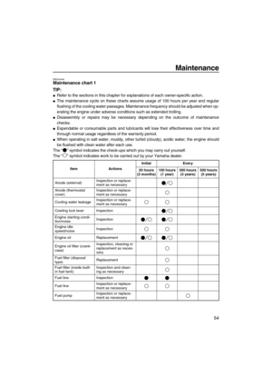 Page 59Maintenance
54
EMU34446Maintenance chart 1
TIP:
Refer to the sections in this chapter for explanations of each owner-specific action.
The maintenance cycle on these charts assume usage of 100 hours per year and regular
flushing of the cooling water passages. Maintenance frequency should be adjusted when op-
erating the engine under adverse conditions such as extended trolling.
Disassembly or repairs may be necessary depending on the outcome of maintenance
checks.
Expendable or consumable parts and...