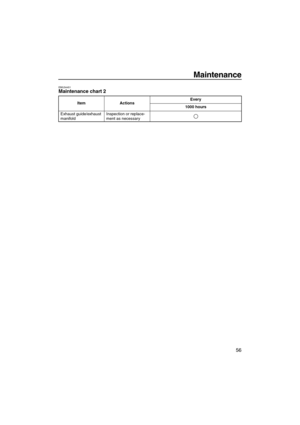 Page 61Maintenance
56
EMU34451Maintenance chart 2
Item ActionsEvery
1000 hours
Exhaust guide/exhaust 
manifoldInspection or replace-
ment as necessary
U6BV10E0.book  Page 56  Friday, July 17, 2009  2:29 PM 