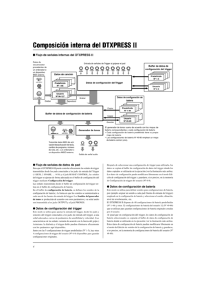 Page 1184
El generador de tonos suena de acuerdo con los mapas de
batería correspondientes a cada configuración de batería
• Cada configuración de batería predefinida tiene su propio
mapa de batería
• Las configuraciones de batería Nº 49-80 emplean un mapa
de batería común (uno).
Composición interna del DTXPRESS II
Flujo de señales internas del DTXPRESS II
Datos de
secuenciador
procedentes de
un ordenador o
un dispositivo
MIDI externo.
Datos de canción
GrabarPredefinido
Nº 1-95
Usuario
Nº 96-127
Grabar...