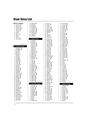 Page 19038
 Voice Category
K : Acoustic Kick
k : Electric Kick
S : Acoustic Snare
s : Electric Snare
T : Acoustic Tom
t : Electric Tom
C : Cymbal
H : Hi-Hat
P : Percussion
E : Effect 1
e : Effect 2
L : Drum Loop
m : misc. voices
 : 2-layer voice
K : Acoustic Kick
1 2HedMed1  
2 2HedMed2  
3 Basic  
4 BD DRY 1
5 BD DRY 2
6 BD DRY 3
7 BD DRY 4
8 BD GMH
9 BD GMM
10 BD GMM2
11 BD NN04C
12 Bottom  
13 Pointy  
14 SoTight  
15 BDbasc1
16 BD 24Dry
17 BDaftty1  
18 BDaftty2  
19 MapleA20
20 MapleV20
21...