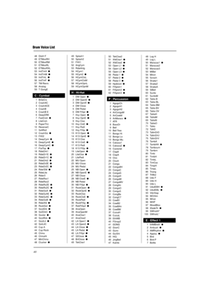 Page 19240
Drum Voice List
48 Distrt F
49 ETMooRH
50 ETMooRM
51 ETMooRL
52 ETMooRXL
53 IndTmH  
54 IndTmM  
55 IndTmL  
56 IndTmF  
57 TM Revrs
58 Analog
59 T GongE
C : Cymbal
1 BriteCrs
2 CrashAC
3 CrashACE
4 CrashB
5 CrashB E
6 DeepDRK
7 FastCrsh  
8 LiteCrsh
9 PaperThn
10 ReverseC
11 SoftRoll
12 CrashSiz  
13 FX02
14 DeepCym  
15 DeepCymE  
16 DeepCymC  
17 FlatTop  
18 RideDrk1
19 RideDr1E  
20 RideDr1C  
21 RideDrk2  
22 RideDr2E  
23 RideDr2C  
24 RideEM  
25 RideLite
26 Rider3
27 RideRoc1...