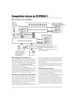 Page 424
Le générateur de son est audible en fonction des cartes de
batterie attribuées à chacun des kits de batterie.
• Chaque kit de batterie présélectionné possède sa propre carte
de batterie.
• Les kits de batterie utilisateur No. 49-80 utilisent une carte
de batterie commune (une seule).
Composition interne du DTXPRESS II
 Flux de signaux interne du DTXPRESS II
Données de
séquenceur
envoyées à partir
d’un ordinateur ou
d’un appareil MIDI
externe.
Donnees de morceau
EnregistrementPrésélections
No. 1-95...