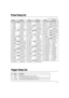 Page 20149
Preset Song List
Trigger Setup List
No. Name Description
1 Medium Normal Setting
2 Dynamic Wide Dynamic Range however, sensitive to vibration.
3 Easy Averages irregular trigger levels, produces smoother sound
4 HH->BD A hi-hat controller connected to the trigger input jack “1 KICK” can be used as a kick pedal.
5 DT10/20 Use with DT10/20 drum triggers attached to acoustic drums.
Songs marked with a “” will repeat.
Song Drum Kit
No.  Song Name No.  Kit Name
Demo
1 HighRise 1 Acoustic Kit
2 Horizon 1...