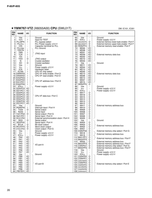 Page 20P-85/P-85S
20
PIN
NO.I/O FUNCTION NAMEPIN
NO.I/O FUNCTION NAME
1
2
3
4
5
6
7
8
9
10
11
12
13
14
15
16
17
18
19
20
21
22
23
24
25
26
27
28
29
30
31
32
33
34
35
36
37
38
39
40
41
42
43
44
45
46
47
48
49
50
51
52
53
54
55
56
57
58
59
60
61
62
63
64Vss
TESTNPLLBPN
PLLVDDCIN
PLLVss
TRSTN
TMS
TCK
TDI
TDO
XI
XO
Vss
V
DDICN
ECSN
EWRN/PD5ERDN/PD4EA3/PD3
EA2/PD2
EA1/PD1
EA0/PD0
IOV
DDED0/PC0
ED1/PC1
ED2/PC2
ED3/PC3
ED4/PC4
ED5/PC5
ED6/PC6
ED7/PC7
VssIRQ0N/PH0TxD0
RxD0
TxD1/PG2RxD1/PH1SCLK1/PH2SDO
SDI/PH3
BCLK...