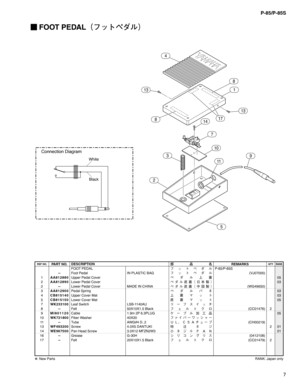 Page 587 P-85/P-85S
 FOOT PEDAL
¢Ñ¿ÄÖ¼ç£
FOOT PEDAL
Ñ¿ÄÖ¼çP-85/P-85S
--Foot Pedal IN PLASTIC BAG
Ñ¿ÄÖ¼ç (VJ07000)
1AA812880Upper Pedal Cover
Ö¼ç	Í–05
2AA812890Lower Pedal Cover
Ö¼ç–¢ÔŠ
a£03
2--Lower Pedal Cover MADE IN CHINA
Ö¼ç–¢¤
a£ (WG49650)
3AA812900Pedal Spring
Ö¼çÌÉ03
4CB815140Upper Cover Mat
	Í–Ú¿Ä03
5CB815150Lower Cover Mat
–Ú¿Ä05
7WK233100Leaf Switch LSB-1140AU
æ”Ñµ ¿½
8--Felt 50X10X1.5 Black
Ñ£çÄ«é (CC01476) 2
9MI801120Cable 1.9m...