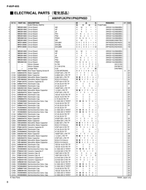 Page 598 P-85/P-85S
ELECTRICAL PARTS
?>
æ
¼P-85/P-85S
*WK351200Circuit Board AM
³”Ä (WK35110)(X8828B0)
*WK351400Circuit Board HP
%³”Ä (WK35110)(X8828B0)
*WK351300Circuit Board JK
 ³”Ä (WK35110)(X8828B0)
*WK351500Circuit Board PN1
%#
³”Ä (WK35110)(X8828B0)
*WK351600Circuit Board PN2
%#³”Ä (WK35110)(X8828B0)
*WK490100Circuit Board PNSD
%#(³”Ä (WK35110)(X8828B0)
*WK351000Circuit Board DM
³”Ä (WK35080)(X8827B0)
WF212800Circuit Board GHL88H
!³”Ä...